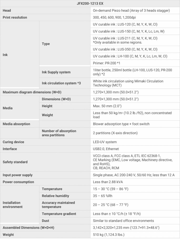 JFX200 Specifications